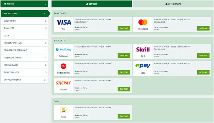 Melbet Payment Methods